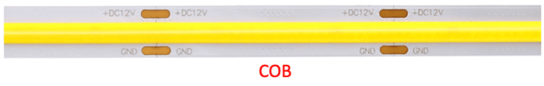 Dimension-COB
